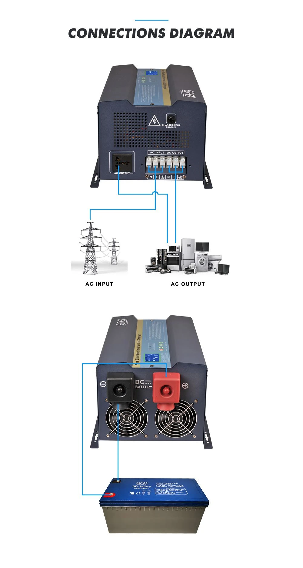 variable voltage variable frequency inverter