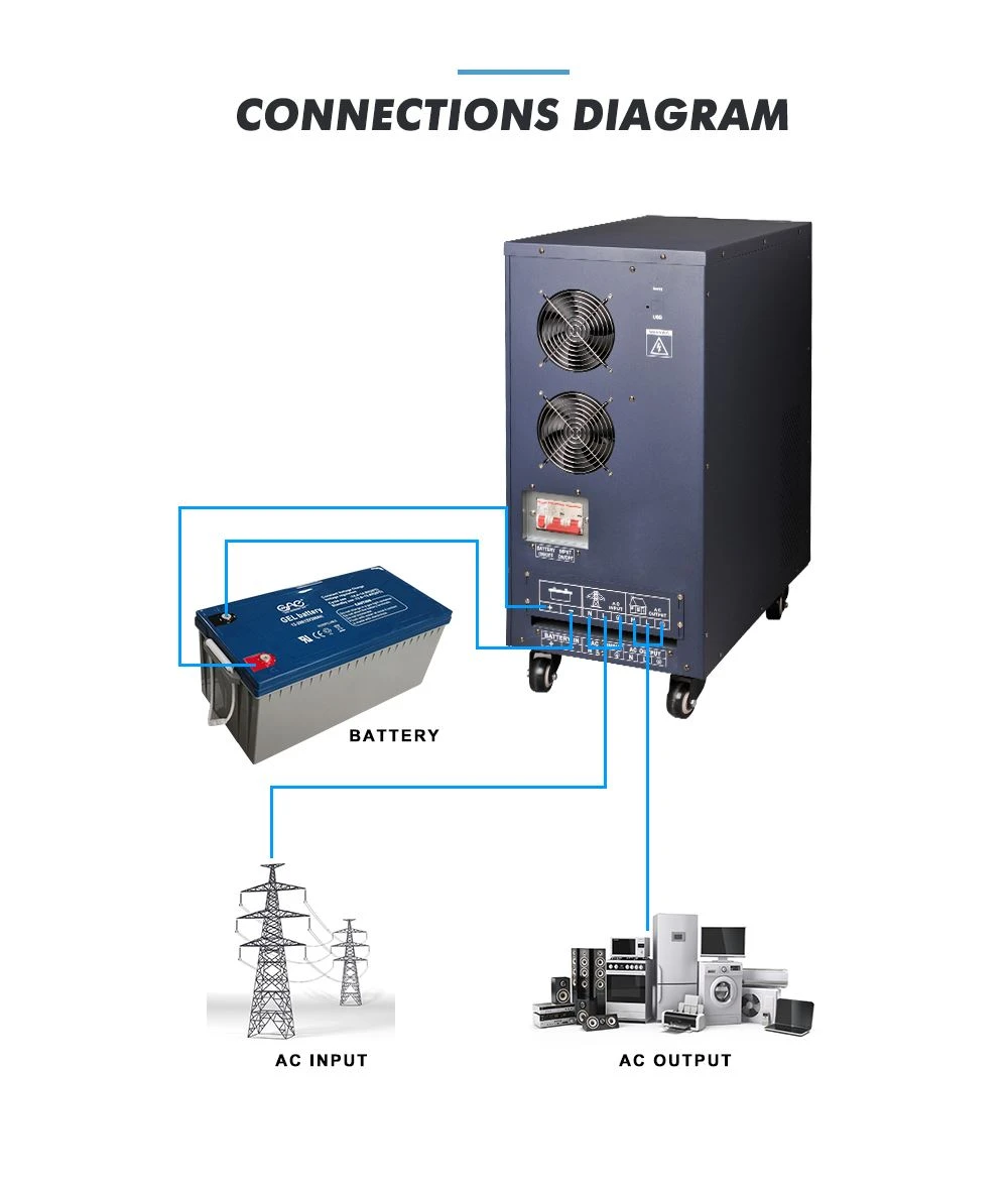 intelligent dc/ac power inverter