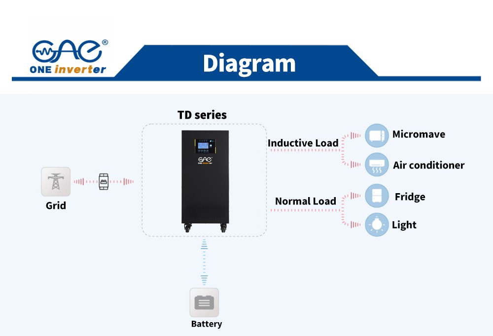 30KW solar power inverter 30KW solar power inverter