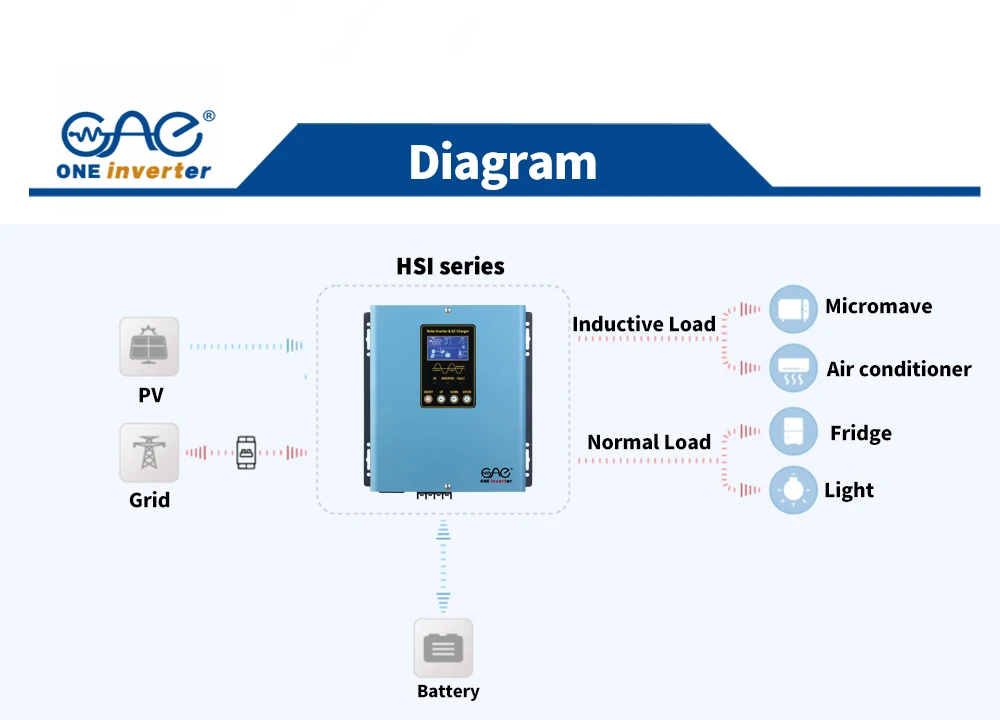 Low Frequency Hybrid Solar Inverter Low Frequency Hybrid Solar Inverter