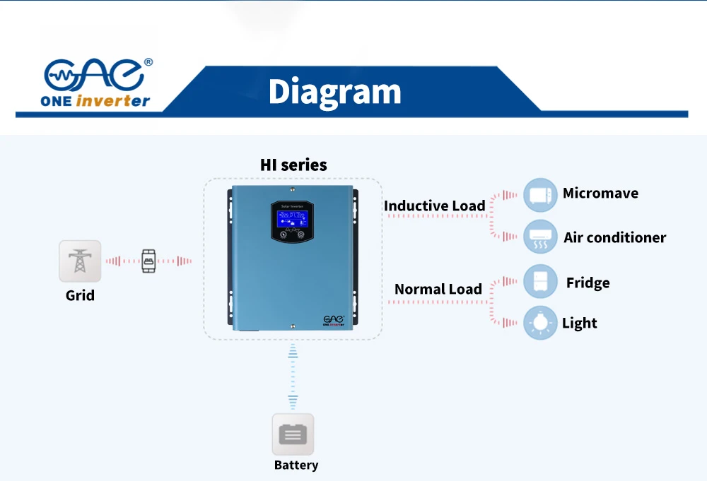 Lithium battery supported Lithium battery supported