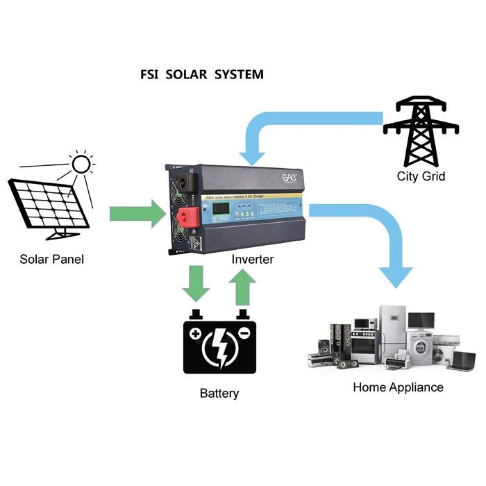 Hybrid Solar Inverter FSI 3kw