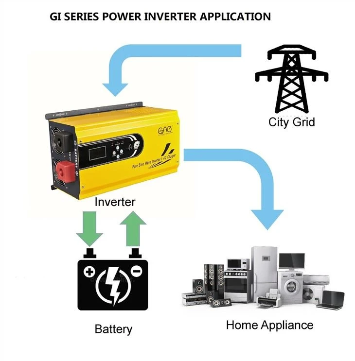 Solar Inverter Off Grid 2Kw 24V
