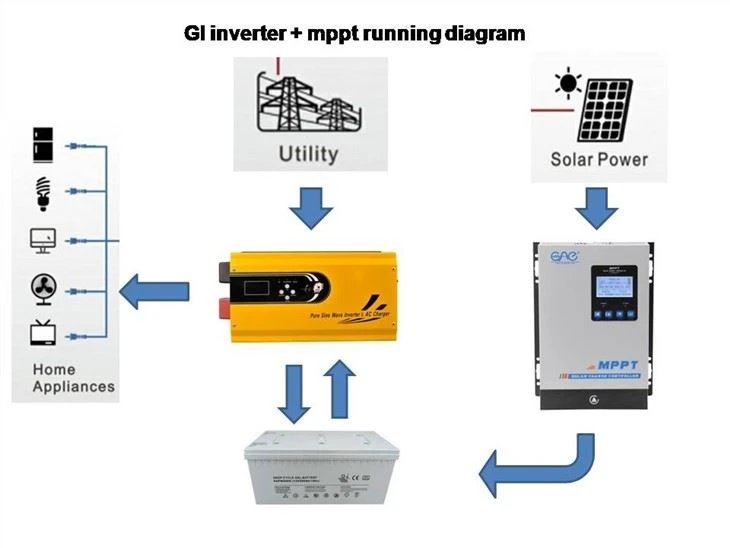 2000w Low Frequency Off Grid Inverter